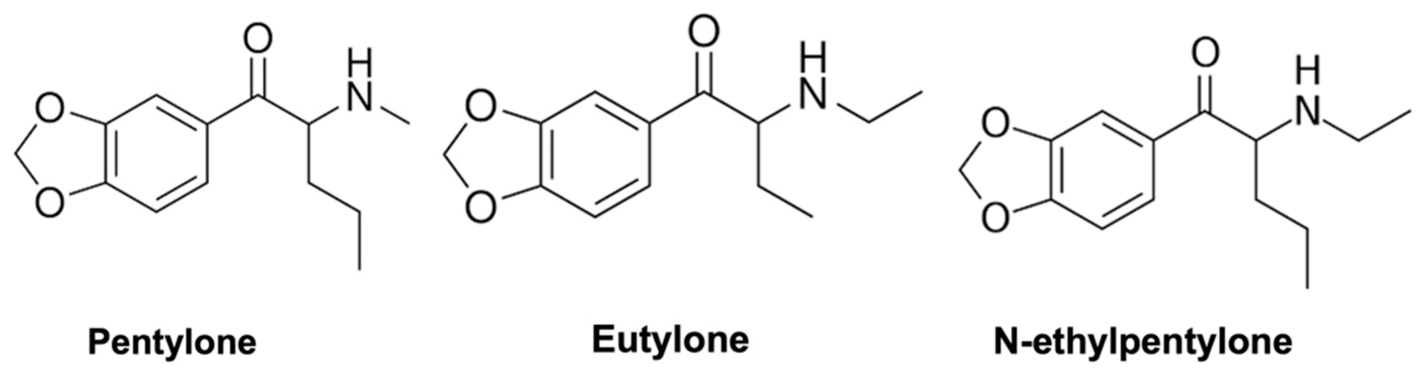 Ethylone analogs